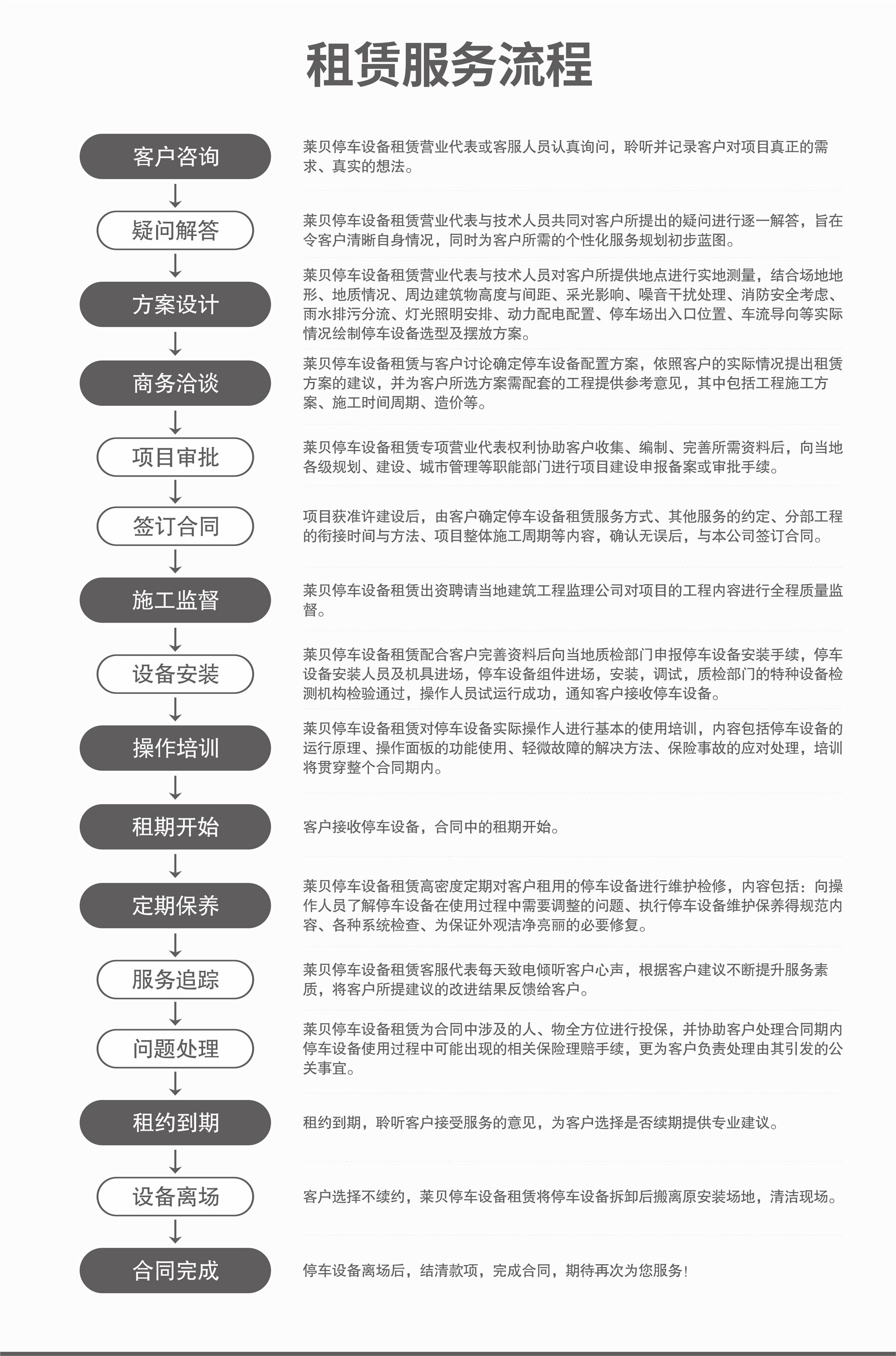 二層升降機(jī)械停車設(shè)備廠家服務(wù)流程